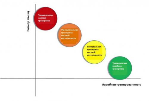 Функциональная тренировка высокой интенсивности. 01