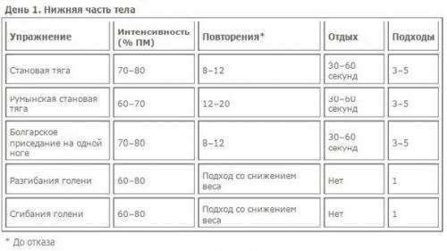 Научные решения для максимального мышечного роста. 01