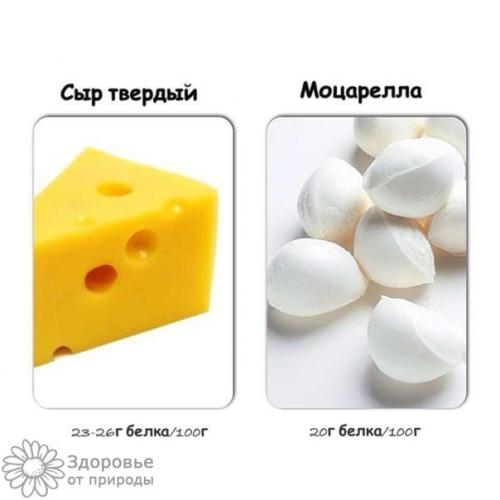 Расчет суточной нормы белка в ЗАВИСИМОСТИ от степени физической активности. 03 Расчет суточной нормы белка в ЗАВИСИМОСТИ от степени физической активности. 03