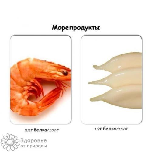 Расчет суточной нормы белка в ЗАВИСИМОСТИ от степени физической активности. 05 Расчет суточной нормы белка в ЗАВИСИМОСТИ от степени физической активности. 05