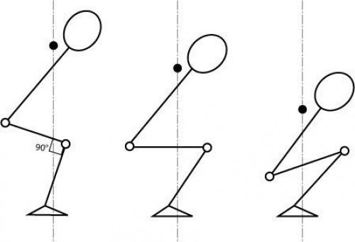 Анатомия приседаний. Изучай, иначе пи *ец твоим коленям! 05 Анатомия приседаний. Изучай, иначе пи *ец твоим коленям! 05