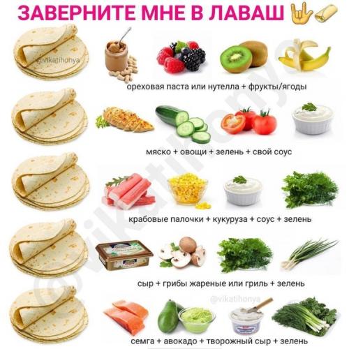 Ни для кого не секрет, что спортсмены питаются по - особому. 02