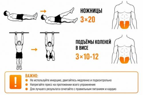 Мы качаем рельефный пресс за 30 дней - фитнес - тренер раскрыл комплекс упражнений для проработки всех мышц живота. 01