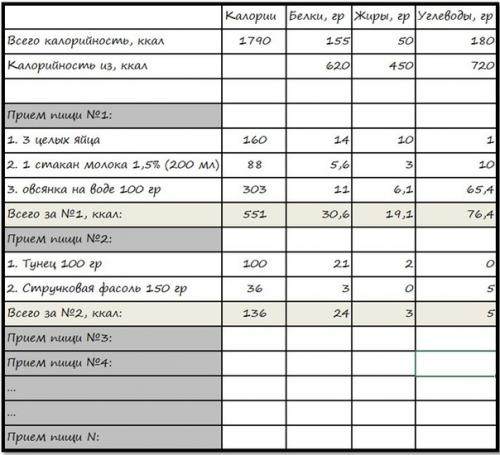 Сушка тела для девушек. 03