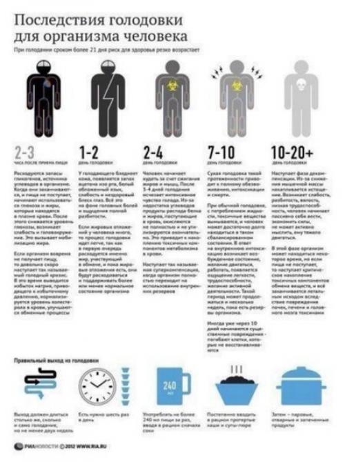 Как добиться экстримальной худобы: 02