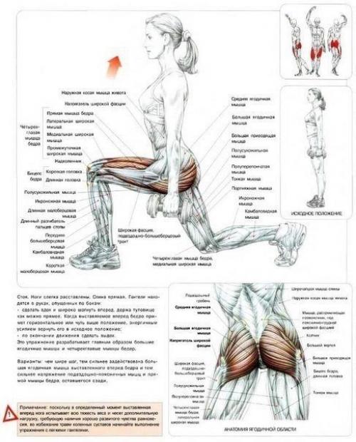 22 лучших упражнения для идеальных ягодиц. 03