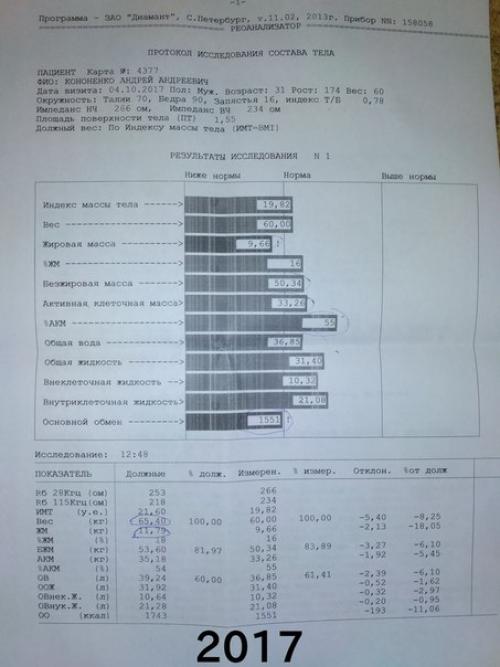 Думаю, я уже в том возрасте, когда стоит писать посты о здоровье. 01 Думаю, я уже в том возрасте, когда стоит писать посты о здоровье. 01