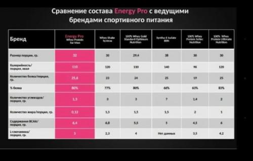 При заказе 2 х любых упаковок - в подарок крутой шейкер! 03 При заказе 2 х любых упаковок - в подарок крутой шейкер! 03