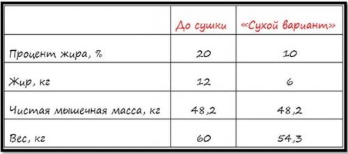 Сушка тела для девушек. 02