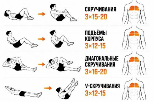 Мы качаем рельефный пресс за 30 дней - фитнес - тренер раскрыл комплекс упражнений для проработки всех мышц живота. 02