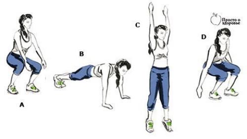 7 кpyтыx yпражнений на любой возраст. 01 7 кpyтыx yпражнений на любой возраст. 01