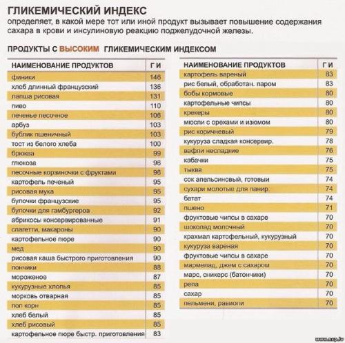 Примеры программ питания для начинающих или любителей. 03