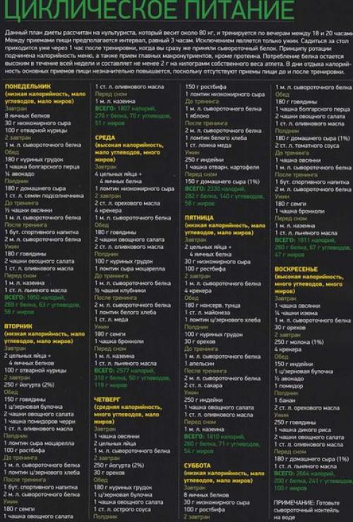 Примеры программ питания для начинающих или любителей. 04