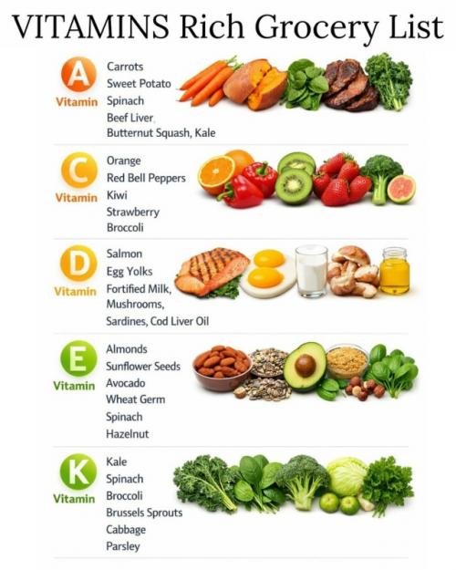 Укрепите свое здоровье с помощью этого богатого витаминами списка продуктов!  