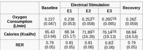 Правда про электрическую мышечную стимуляцию (EMS: обзор исследований. 01 Правда про электрическую мышечную стимуляцию (EMS: обзор исследований. 01