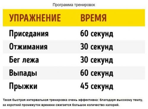 4-Минутная тренировка, которая заменит час фитнеса в спортзале. 05