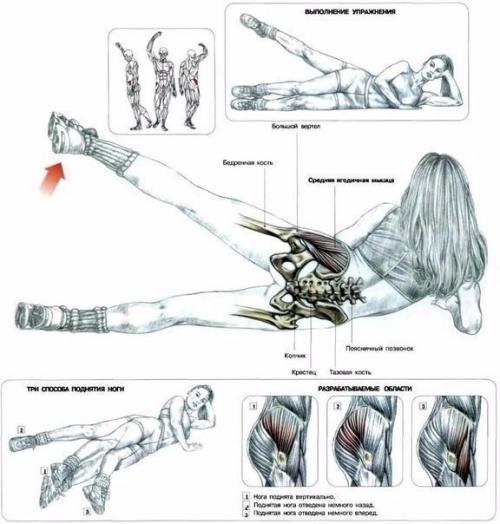 ? 22. Лучших упражнения для идеальных ягодиц. 04 ? 22. Лучших упражнения для идеальных ягодиц. 04