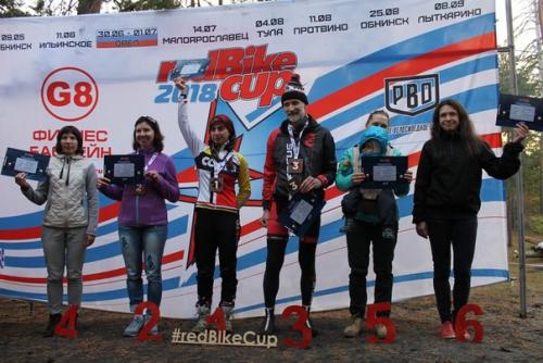 Снова спасибо Redbike за расслабон на 4 часа (правда у меня он вышел на 4 часа 40 минут. 02