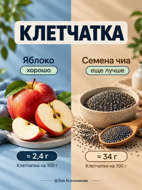 Топ - 8 продуктов, в которых полезных веществ в разы больше, чем вы думали. 04 Топ - 8 продуктов, в которых полезных веществ в разы больше, чем вы думали. 04