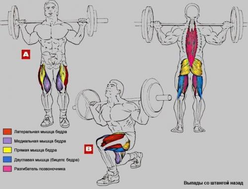 Упражнения на бедро - ягодицы. 02 Упражнения на бедро - ягодицы. 02