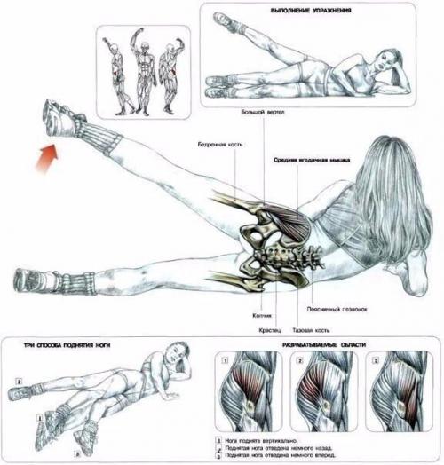 22 лучших упражнения для идеальных ягодиц? 04