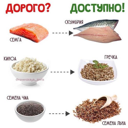 Дробное питание не поможет похудеть! 02