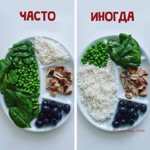 Дробное питание не поможет похудеть! 05