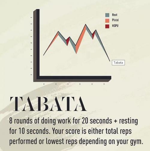 Изучая язык Crossfit? 08