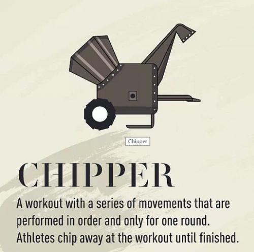 Изучая язык Crossfit? 01