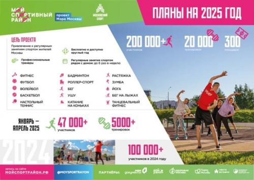 Бесплатные спортивные занятия рядом с домом - это реально! 01