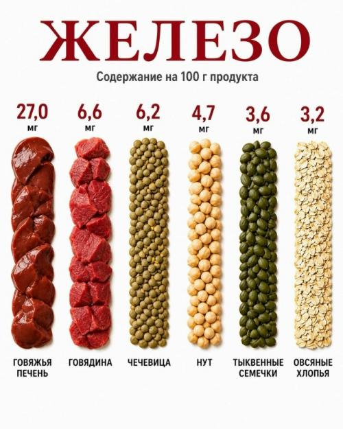 90% людей даже не догадываются, в каких продуктах больше всего витаминов и минералов. 03