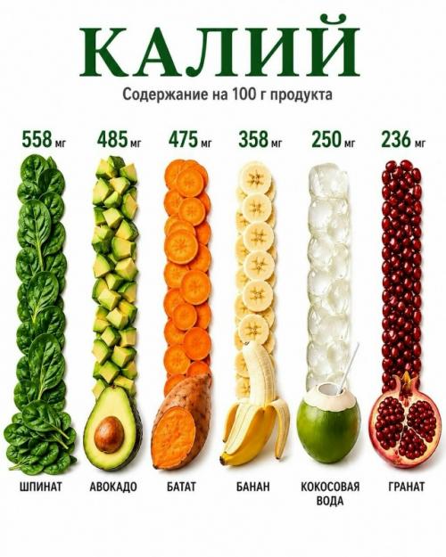 90% людей даже не догадываются, в каких продуктах больше всего витаминов и минералов. 01