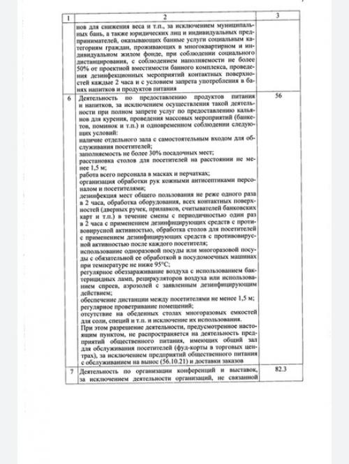 Губернатор Виктор Томенко утвердил переход ко второму этапу снятия коронавирусных ограничений. 06