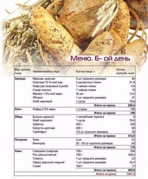 Пример дневной программы правильного питания стройного тела? 05