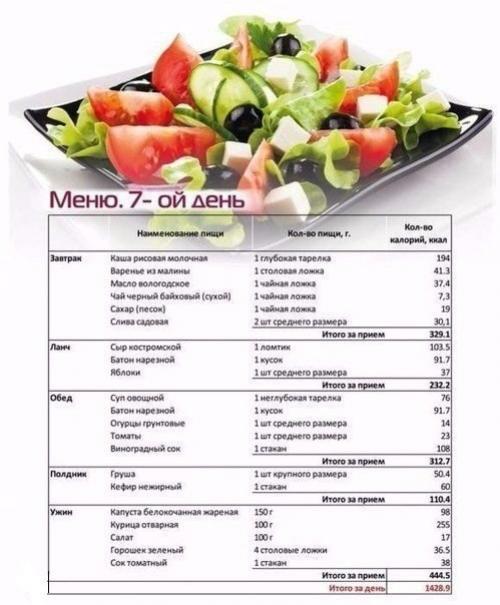 Дневная программа питания для похудения? 06