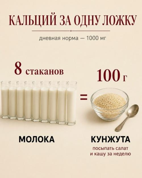 Чтобы закрыть дневную норму железа гранатом, пришлось бы съесть 6 кг граната или всего 90 г печени. 03