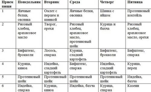 Стань профессионалом в планировании питания. 02 Стань профессионалом в планировании питания. 02