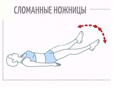 Упражнения для живота и боков. 02