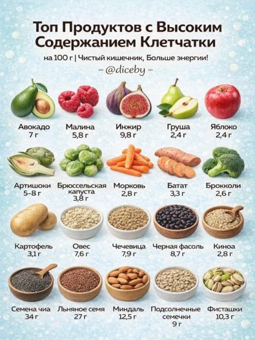 Твоя мини - шпаргалка по макронутриентам на каждый день. 02