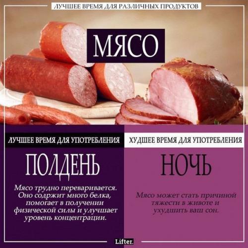 Лучшее время для различных продуктов? 05