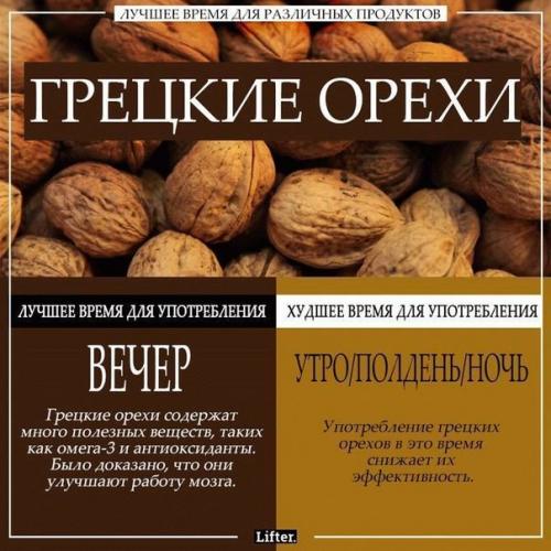 Лучшее время для различных продуктов? 07