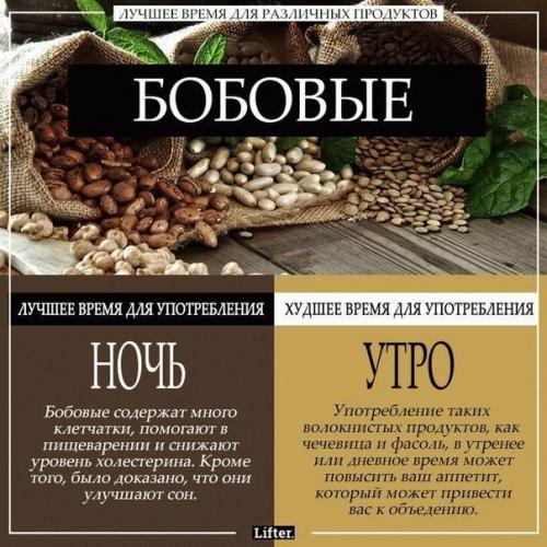 Лучшее время для различных продуктов? 06