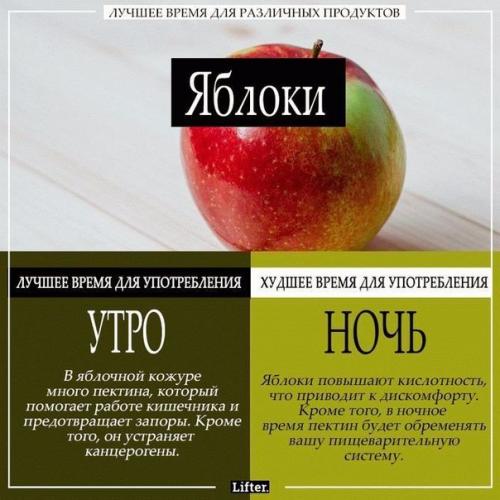 Лучшее время для различных продуктов? 02