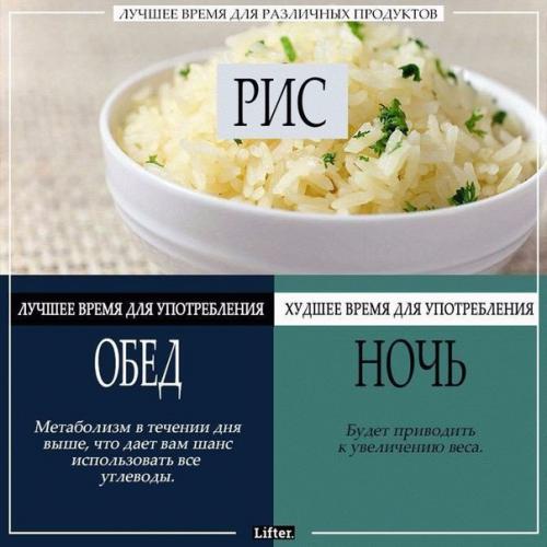 Лучшее время для различных продуктов? 01