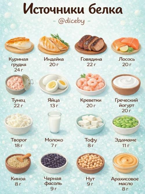 Твоя мини - шпаргалка по макронутриентам на каждый день. 01