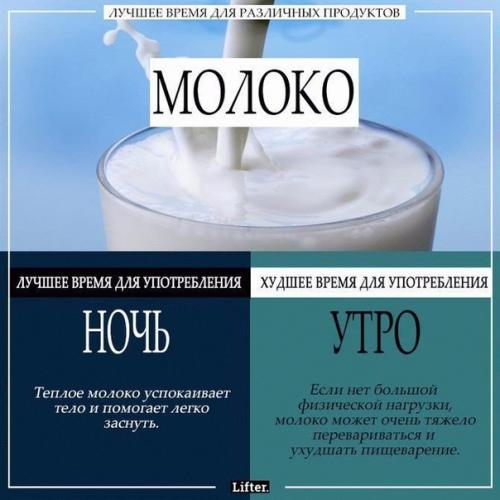 Лучшее время для различных продуктов? 09