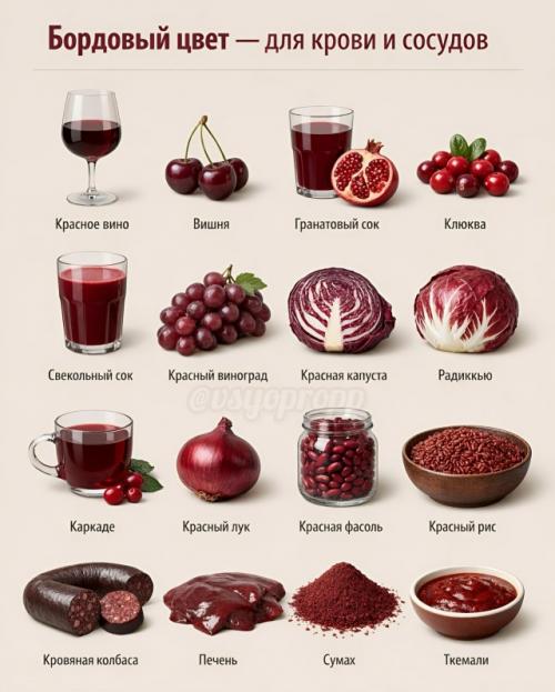 Цвет продуктов - это не просто эстетика.  