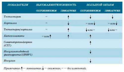 Перетренированность.  Причины перетренированности. 01 Перетренированность.  Причины перетренированности. 01