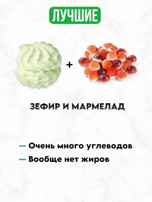Лучшие и худшие продукты для набора массы. 01 Лучшие и худшие продукты для набора массы. 01