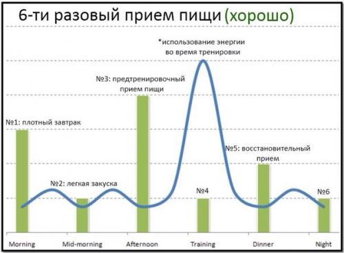 Сколько раз есть в день нужно? 02 Сколько раз есть в день нужно? 02